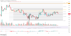 3 Altcoins Could Hit New All-Time Highs in May 2026