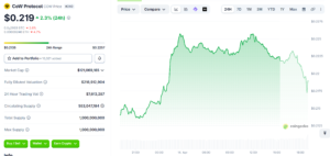 CoW Swap Warns Users to Avoid Frontend After Blockaid Flags Malicious Activity
