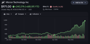 Micron Stock Forecast: Can MU Sustain Its AI-Driven Breakout After Record High?
