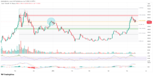 3 Altcoins Flash Bullish Breakout Signals Heading Into the Weekend