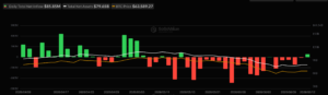 Bitcoin ETFs Post Biggest Inflow In 4 Weeks on SpaceX IPO Day