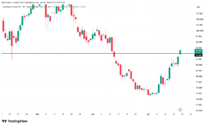 Oil Price Tops $90 as Iran War Escalates: What It Means for Crypto