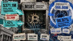 Morgan Stanley’s Bitcoin ETF drew $371 million of share contributions while Bitcoin erased $66.8 million