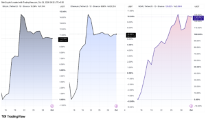 Bitwise Maps the 4 Corners of Crypto That Won As CLARITY Act Stalled